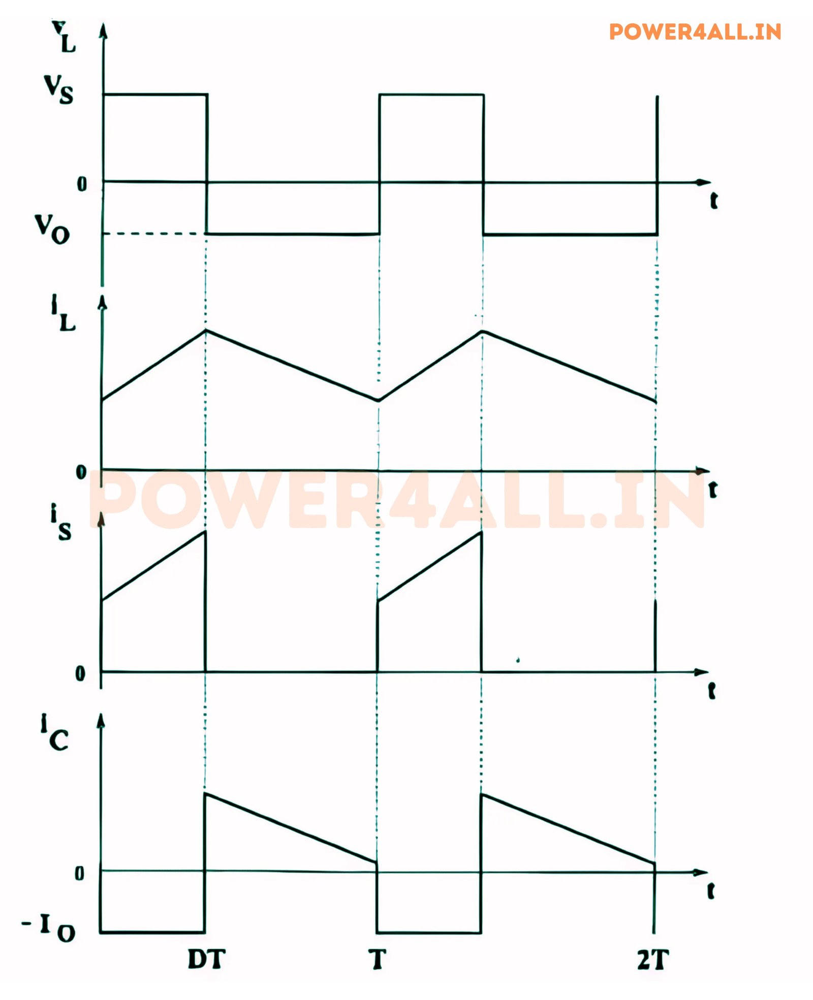 Buck-Boost Converter Waveform